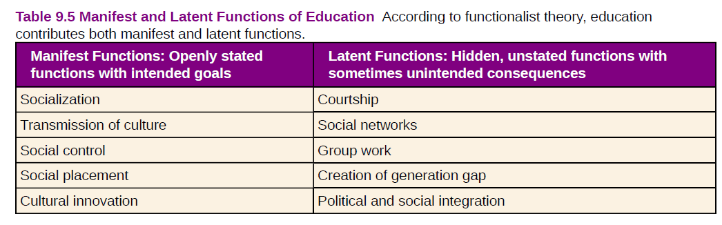 latent-and-manifest-functions-of-religion-manifest-functions-in