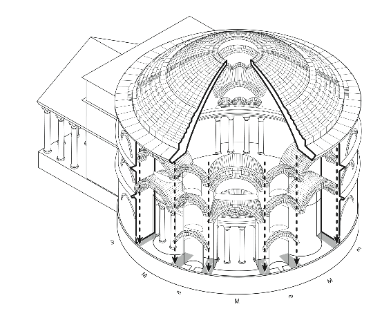 Engineering the Pantheon – Architectural, Construction, & Structural