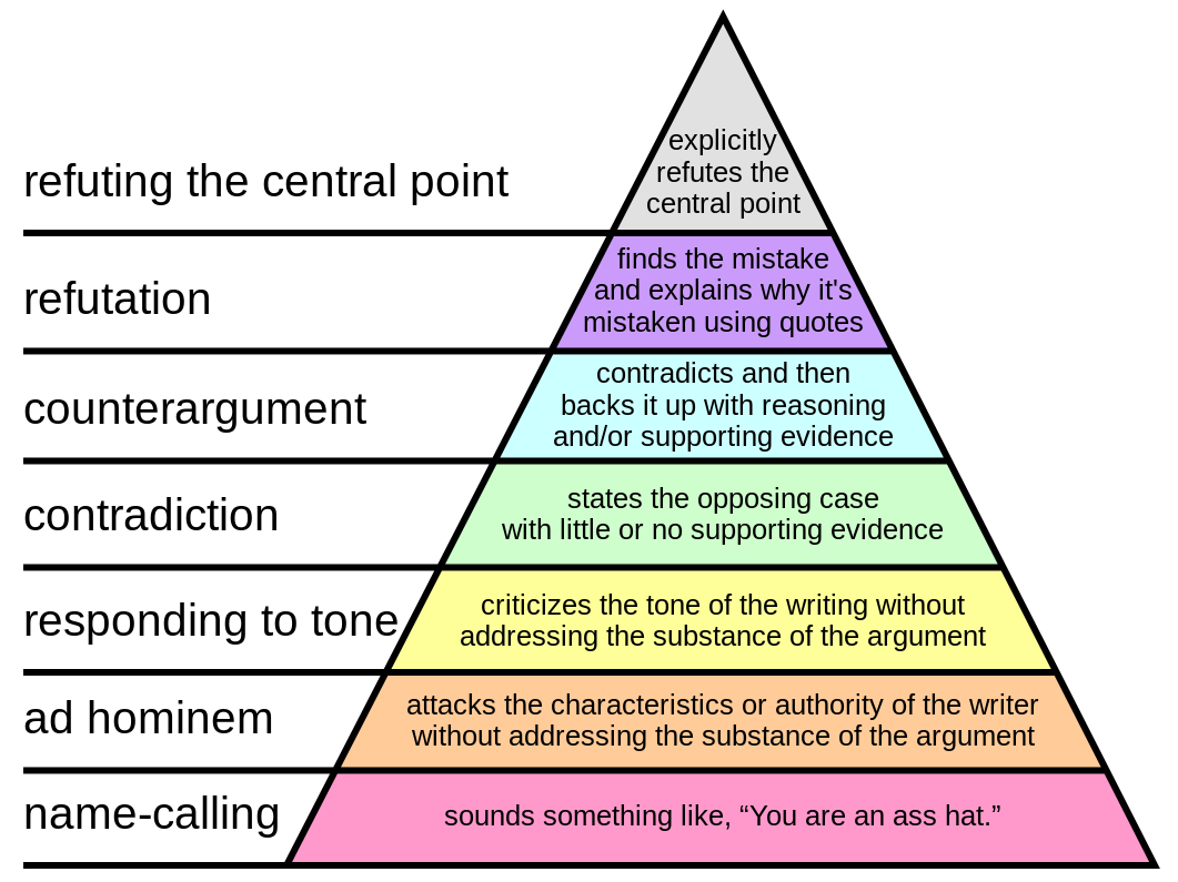 An Introduction To Basic Logic