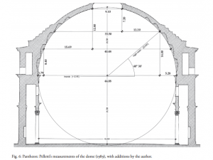 Construction and Behavior of the Pantheon