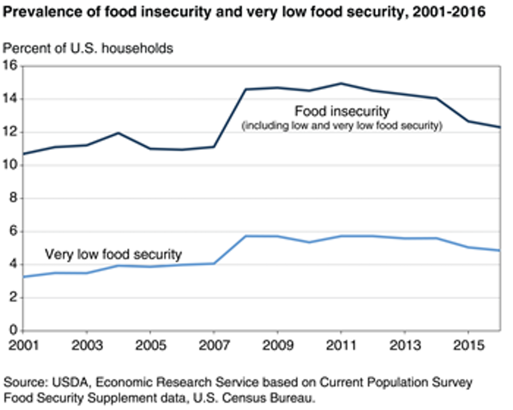Income Limit Food Stamps Tn Income Limit Food Stamps Tn