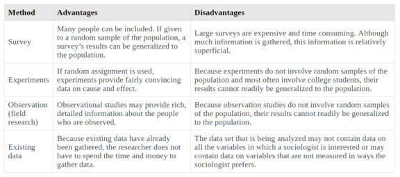 An Sociological Study And What We Call