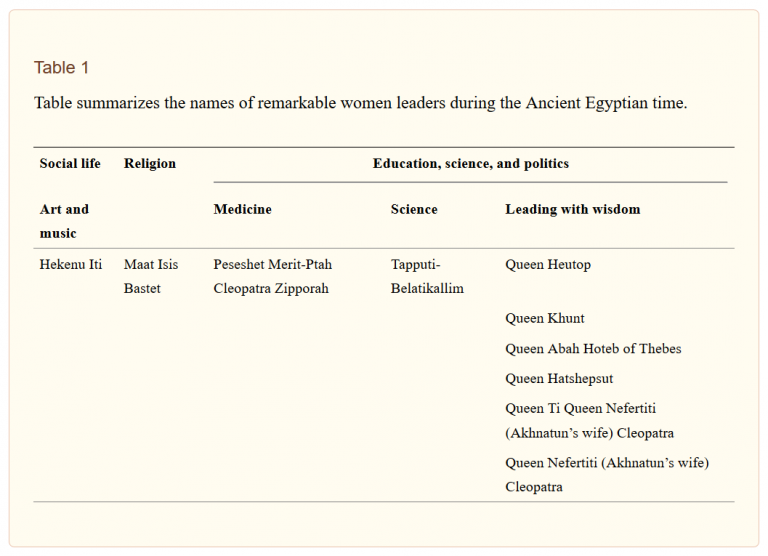 The Roles Of Women In Ancient Egypt