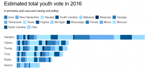The Waning Influence of American Political Parties 17 Parties02