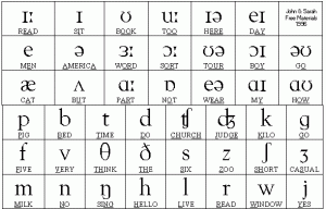 Phonetic01