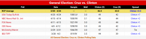 PollCruzVClinton