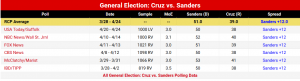 PollCruzVSanders