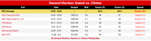 PollKasichVClinton