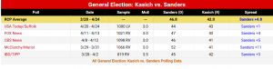 PollKasichVSanders