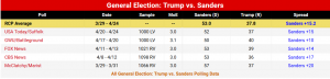 PollTrumpVSanders