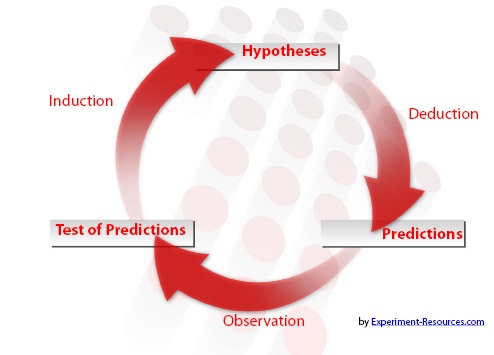 Melankoli tack utilgivelig Falsifiability – Karl Popper's Basic Scientific Principle – Brewminate: A  Bold Blend of News and Ideas