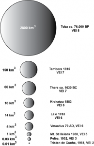 Volcanic Eruptions and European History 20 Volcano01