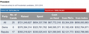 Cover Charge - The Price of Political Participation and Need for Campaign Finance Reform 205 Cost01