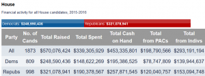 Cover Charge - The Price of Political Participation and Need for Campaign Finance Reform 206 Cost02
