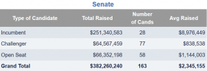 Cover Charge - The Price of Political Participation and Need for Campaign Finance Reform 212 Cost10