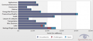 Cover Charge - The Price of Political Participation and Need for Campaign Finance Reform 214 Cost12