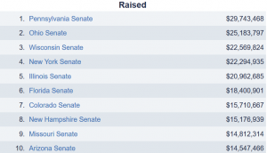 Cover Charge - The Price of Political Participation and Need for Campaign Finance Reform 216 Cost15