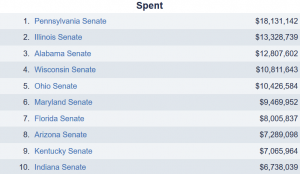 Cover Charge - The Price of Political Participation and Need for Campaign Finance Reform 217 Cost16