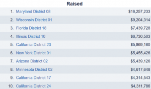 Cover Charge - The Price of Political Participation and Need for Campaign Finance Reform 218 Cost17