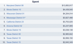 Cover Charge - The Price of Political Participation and Need for Campaign Finance Reform 219 Cost18
