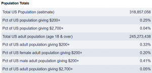 Cover Charge - The Price of Political Participation and Need for Campaign Finance Reform 221 Cost20