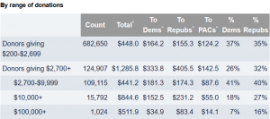 Cover Charge - The Price of Political Participation and Need for Campaign Finance Reform 223 Cost22