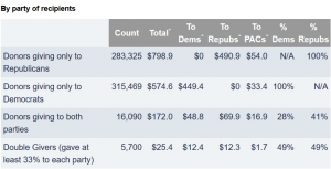 Cover Charge - The Price of Political Participation and Need for Campaign Finance Reform 224 Cost23