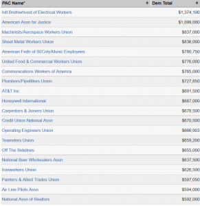 Cover Charge - The Price of Political Participation and Need for Campaign Finance Reform 226 Cost25