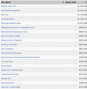 Cover Charge - The Price of Political Participation and Need for Campaign Finance Reform 227 Cost26