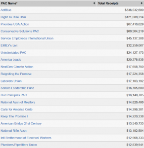 Cover Charge - The Price of Political Participation and Need for Campaign Finance Reform 228 Cost27