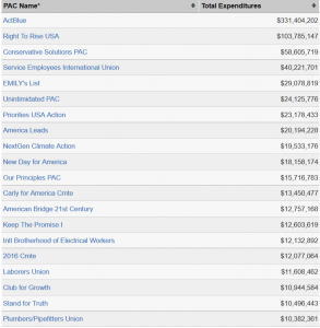 Cover Charge - The Price of Political Participation and Need for Campaign Finance Reform 229 Cost28