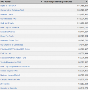 Cover Charge - The Price of Political Participation and Need for Campaign Finance Reform 230 Cost29