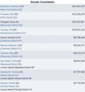 Cover Charge - The Price of Political Participation and Need for Campaign Finance Reform 236 Cost35