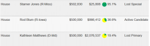 Cover Charge - The Price of Political Participation and Need for Campaign Finance Reform 239 Cost38