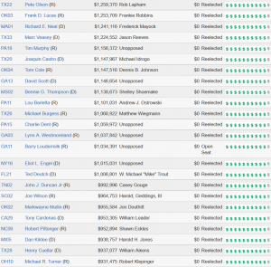 Cover Charge - The Price of Political Participation and Need for Campaign Finance Reform 253 Cost40