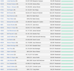 Cover Charge - The Price of Political Participation and Need for Campaign Finance Reform 257 Cost44