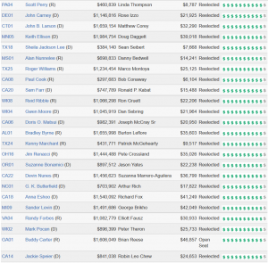 Cover Charge - The Price of Political Participation and Need for Campaign Finance Reform 259 Cost46