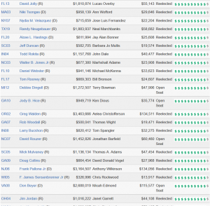Cover Charge - The Price of Political Participation and Need for Campaign Finance Reform 260 Cost47