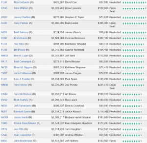 Cover Charge - The Price of Political Participation and Need for Campaign Finance Reform 263 Cost50