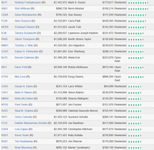Cover Charge - The Price of Political Participation and Need for Campaign Finance Reform 264 Cost51