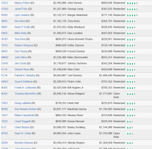 Cover Charge - The Price of Political Participation and Need for Campaign Finance Reform 266 Cost53