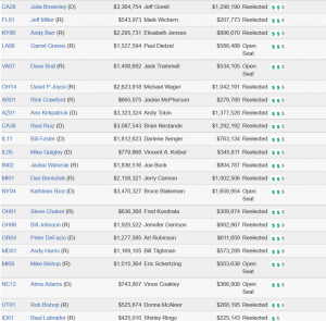 Cover Charge - The Price of Political Participation and Need for Campaign Finance Reform 267 Cost54