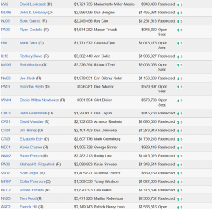 Cover Charge - The Price of Political Participation and Need for Campaign Finance Reform 268 Cost55