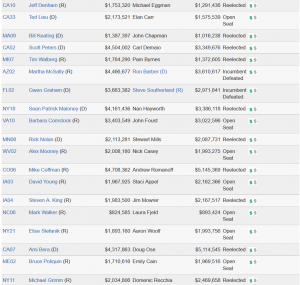 Cover Charge - The Price of Political Participation and Need for Campaign Finance Reform 269 Cost56