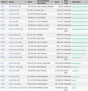 Cover Charge - The Price of Political Participation and Need for Campaign Finance Reform 272 Cost59