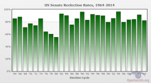 Cover Charge - The Price of Political Participation and Need for Campaign Finance Reform 279 Cost66