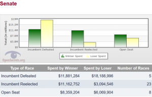 Cover Charge - The Price of Political Participation and Need for Campaign Finance Reform 281 Cost68