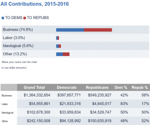 Cover Charge - The Price of Political Participation and Need for Campaign Finance Reform 285 Cost72