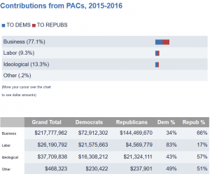 Cover Charge - The Price of Political Participation and Need for Campaign Finance Reform 286 Cost73
