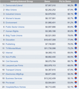 Cover Charge - The Price of Political Participation and Need for Campaign Finance Reform 288 Cost75
